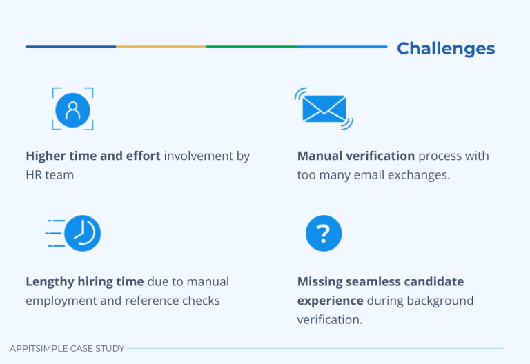 Appitsimple-case-study-Challenges