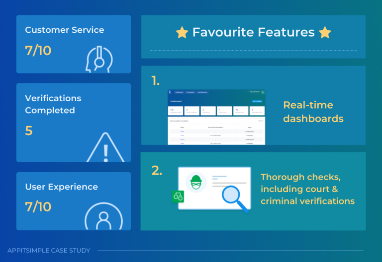 Appitsimple-case-study-Highlights