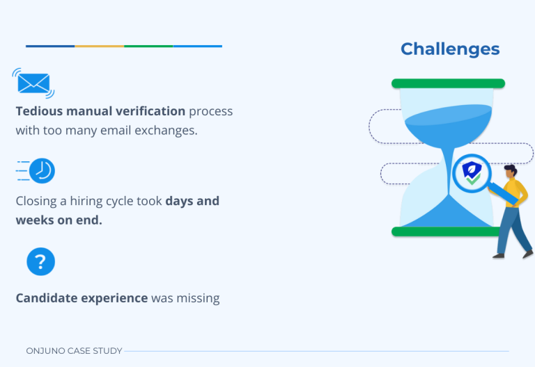 OnJuno-case-study-challenges
