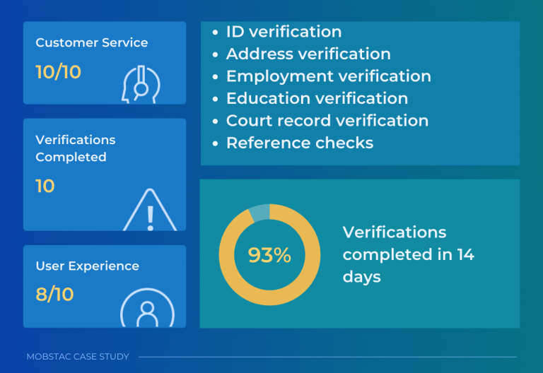 OnJuno-case-study-highlights