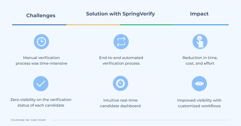 Table-Fountane-case-study