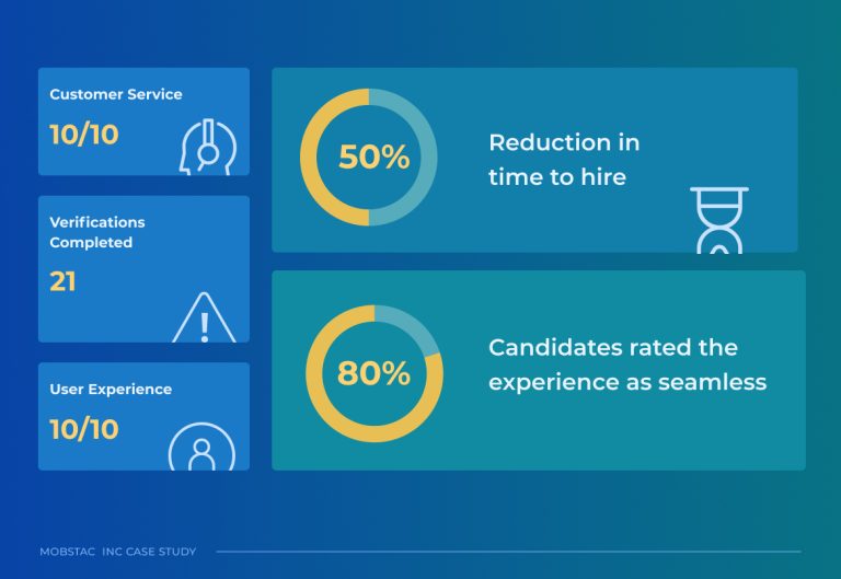 The impact - MobStac