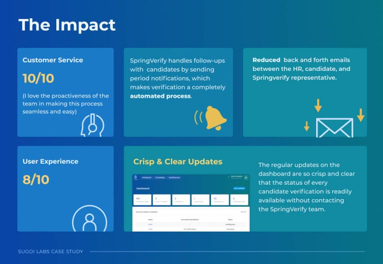 The impact- sugoi labs