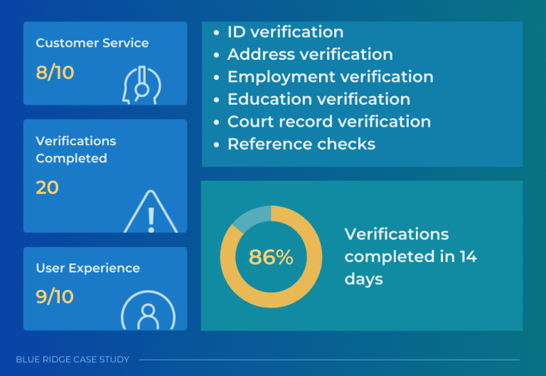Blueridge-highlights