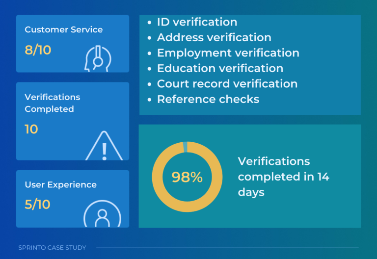 Sprinto-case-study-highlights