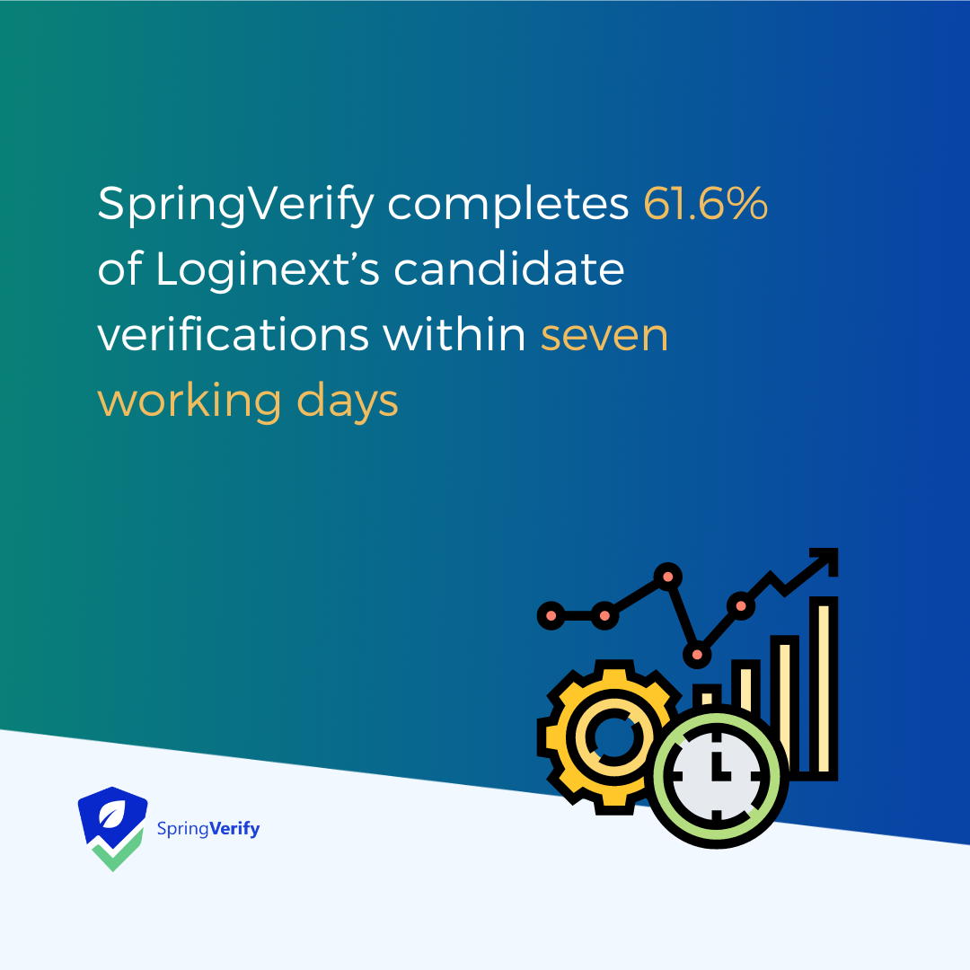 loginext-bvg-with-springverify