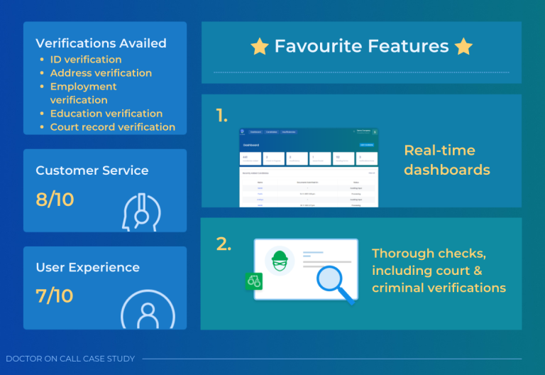 Doctor-on-call-case-study-highlights