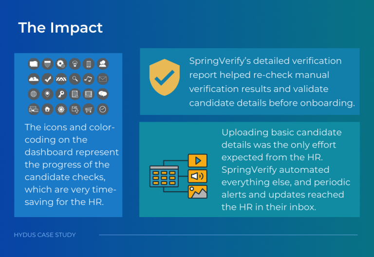 How SpringVerify helped Hydus