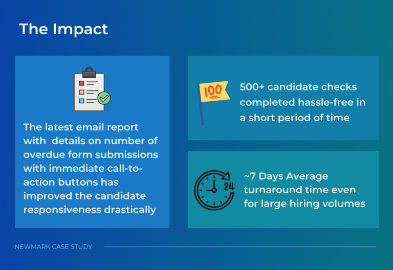 Data Impact for Newmark