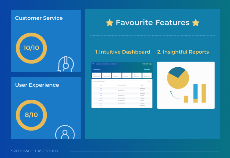 Spotdraft-casestudy-svin