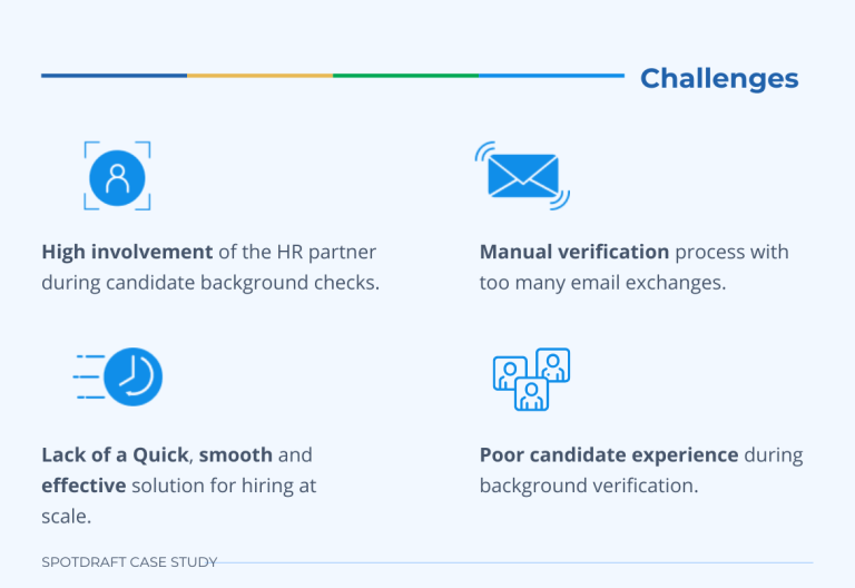 spotdraft-case-study-hiring-challenges