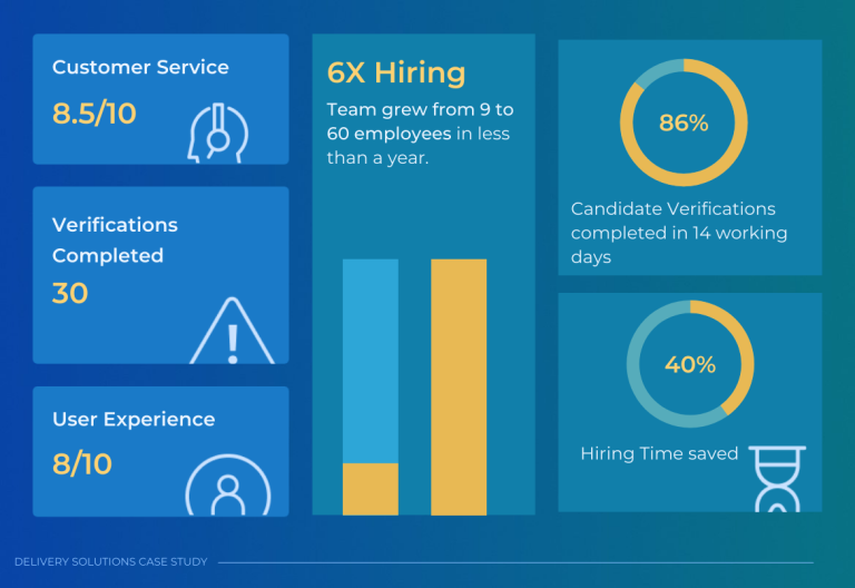 Highlights-delivery-solutions