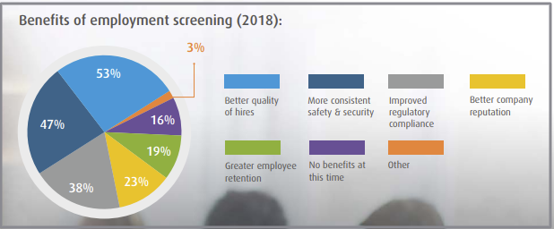benefits of employement screening