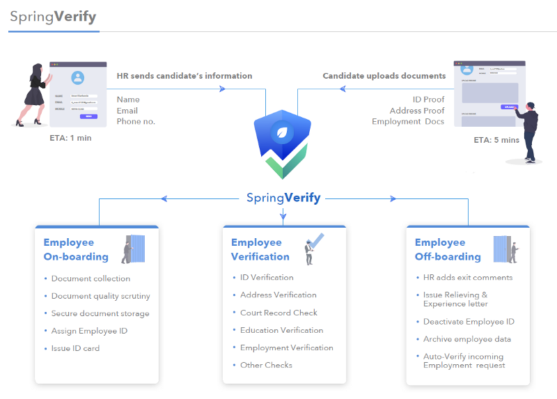 springverify1-backgrond-check-platform