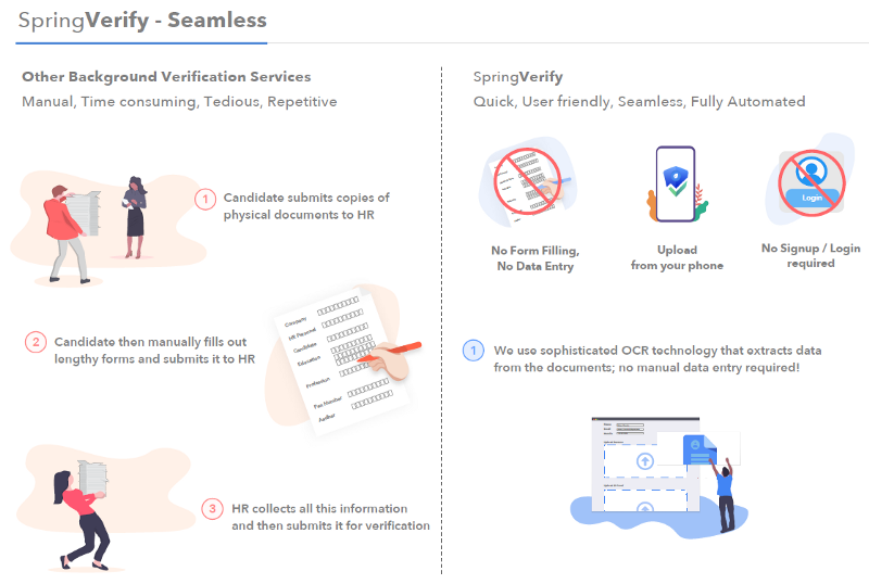 springverify2-seamless SpringVerify process