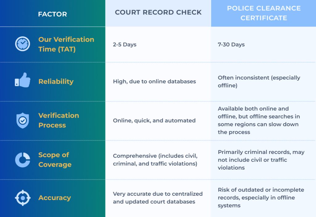 Table for court record check & PCC