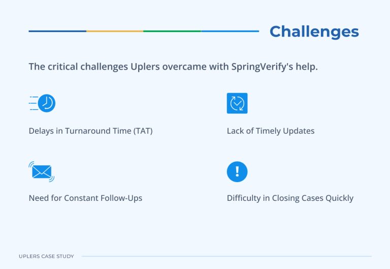 Uplers-overcome-challanges-with-help-SV
