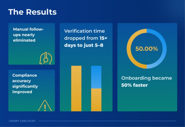 results-of-updapt-with-sv