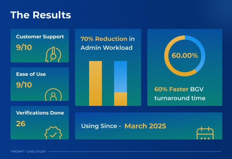 Prompt DairyTech Snapshot