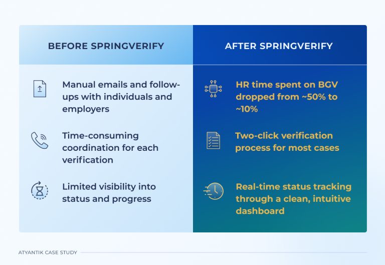 Atyantik Impact after SVIN